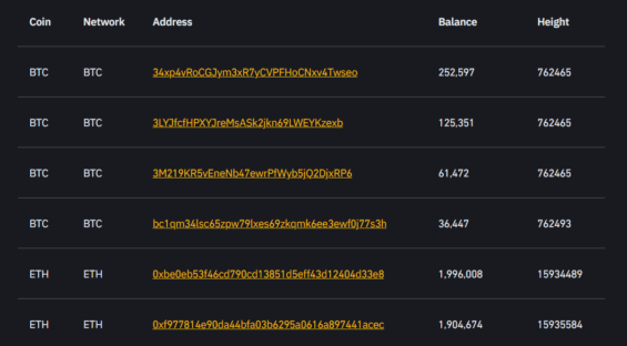 Začátek seznamu adres Binance