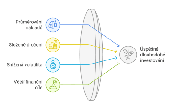 Benefity dlouhého investičního horizontu
