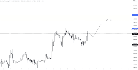 Pravděpodobný další scénář Bitcoinu 