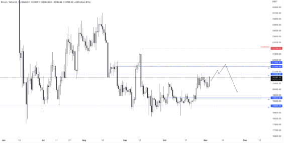 Dlouhodobý scénář BTC 