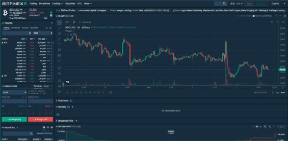 Náhled na platformu burzy Bitfinex