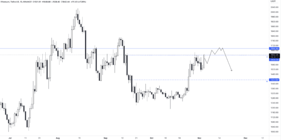 Aktuální situace na grafu Ethereum