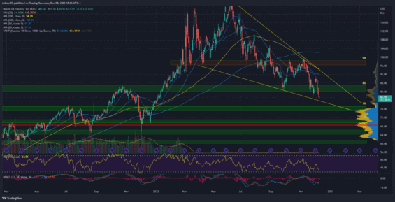 Cena ropy na futures trhu na brent