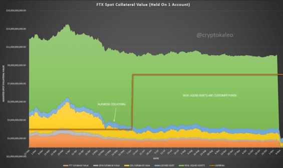 FTX Spot Collateral