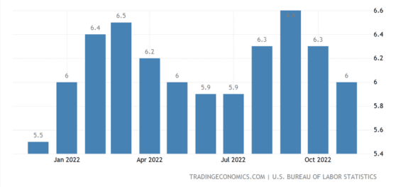 Jádrová inflace v USA