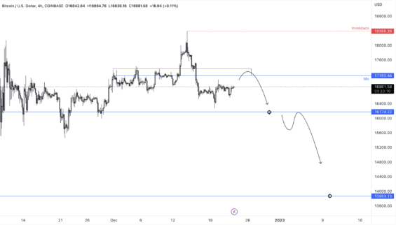 Hlavní plán pro Bitcoin 