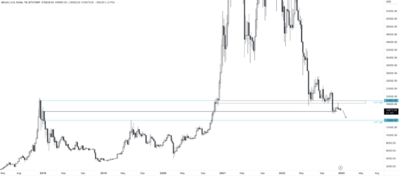 Primární pohyb BTC 