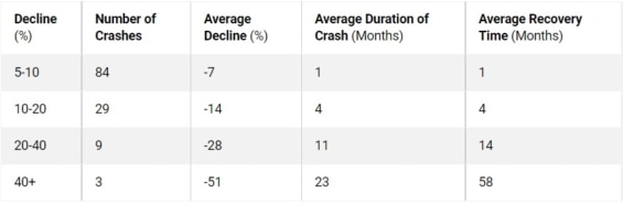 historie-krizi-akcioveho-trhu