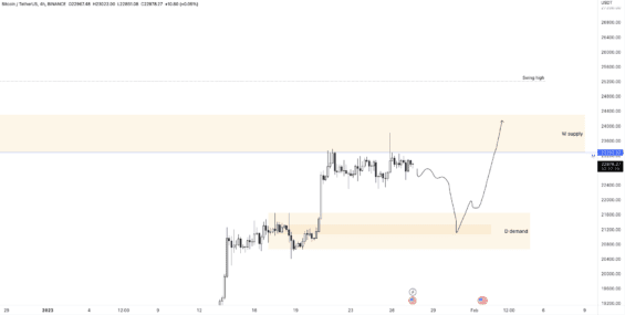 Primární scénář BTC