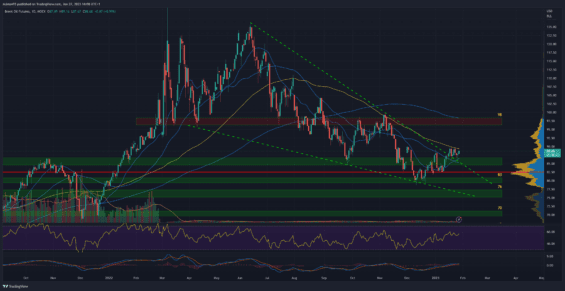 Denní graf trhu s ropou