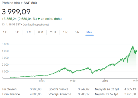 S&P-500-index-historicky-vyvoj