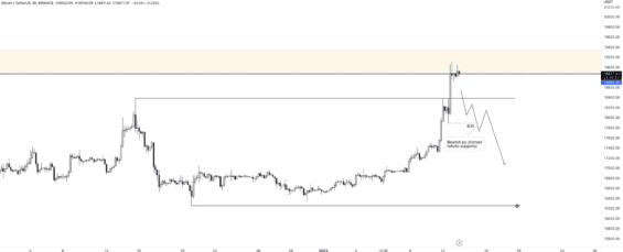 Lokální bearish scénář
