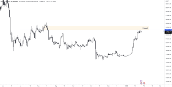 Hlavní rezistence BTC 