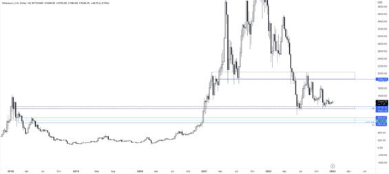 Hlavní supporty ETH/USD 