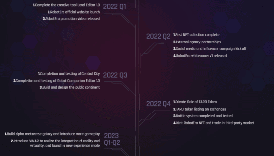 robotera roadmap tokenomika