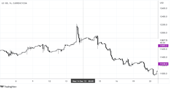 tradingview