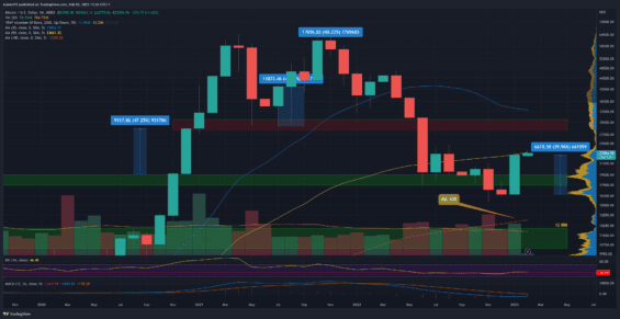 Měsíční graf pro kurz bitcoinu
