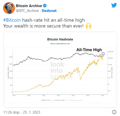 Bitcoin hashrate