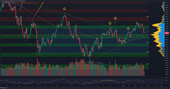 Akciový index S&P 500