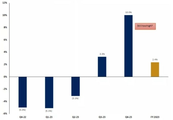 Tento graf ukazuje historické a předpokládané zisky na akcii v indexu S&P 500
