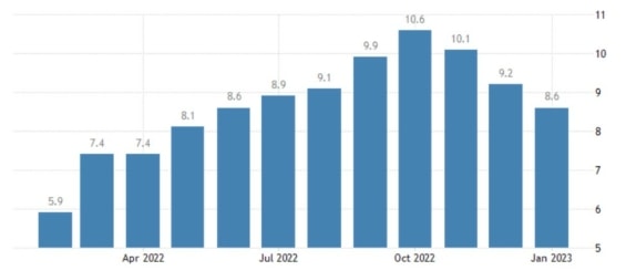 Vývoj inflace v eurozóně za posledních 12 měsíců