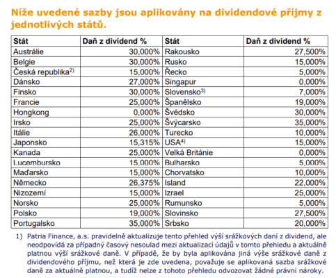 Srážkové daně na dividendu u jednotlivých států