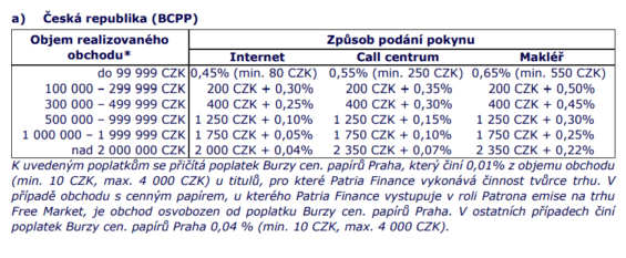 Poplatky za obchodování českých akciových titulů