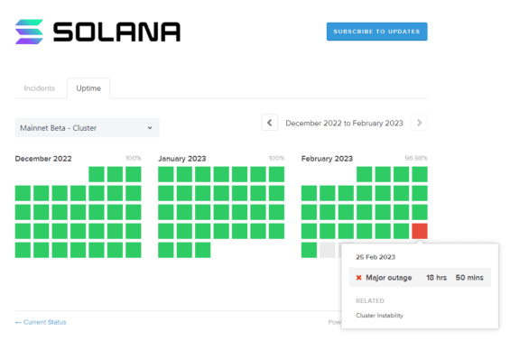 Výpadek Solany trval nakonec téměř 19 hodin