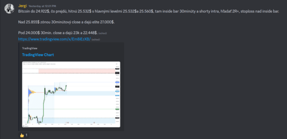 BTC denní plán intraday