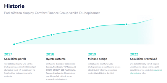 Historie služby Dluhopisomat
