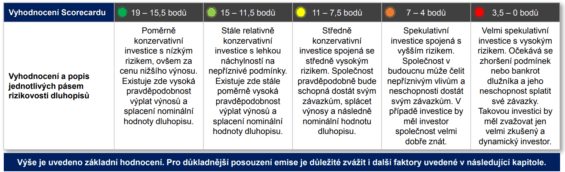 Vyhodnocení rizikovosti dluhopisové emise