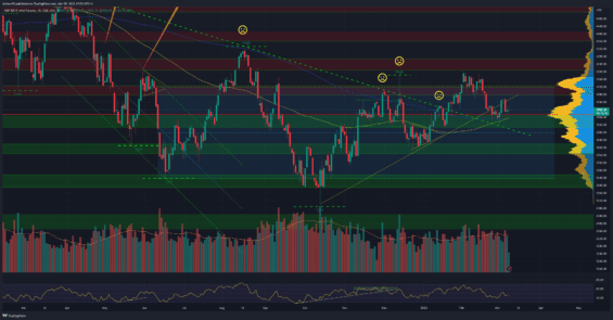 Akciový index S&P 500