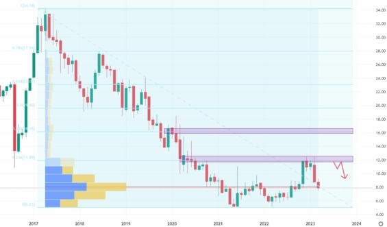 Měsíční akciový graf společnosti GEO Group