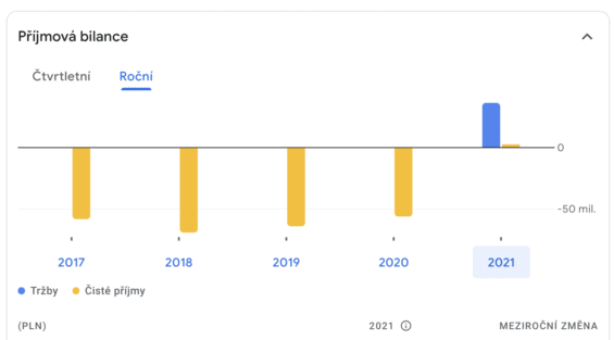 Mabion - Google Finance