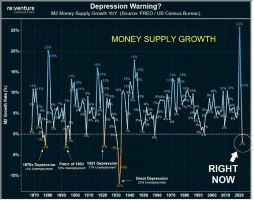 Meziroční změna v peněžní zásobě
