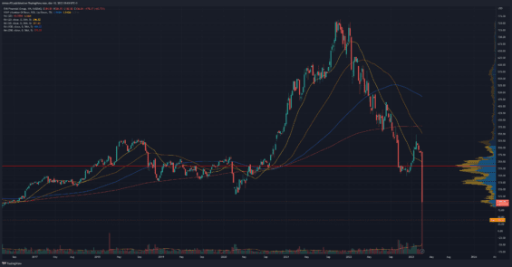 Akcie Silicon Valley Bank