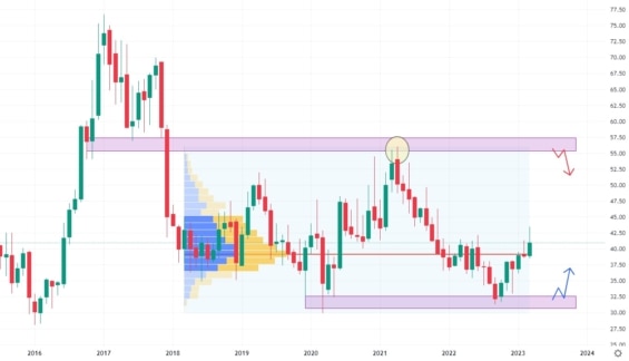 Měsíční akciový graf společnosti Targa Resources