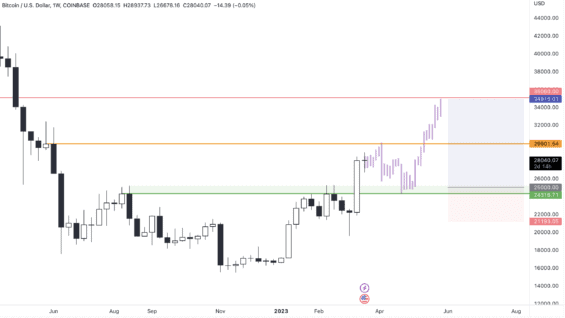 Hlavní scénář pro další týdny 