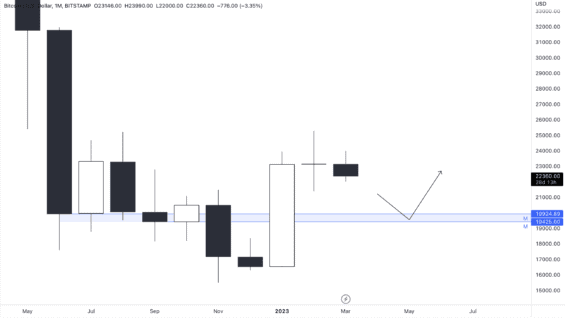 Dlouhodobý support BTC 