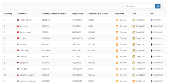 Prvních jedenáct pozic z žebříčku Crypto Index 2023