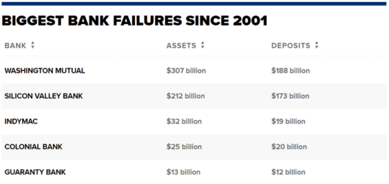 nejvetsi-upadky-bank-od-roku-2001