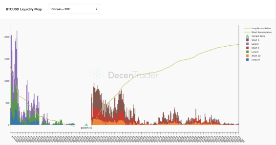 Graf likvidací BTC/USD