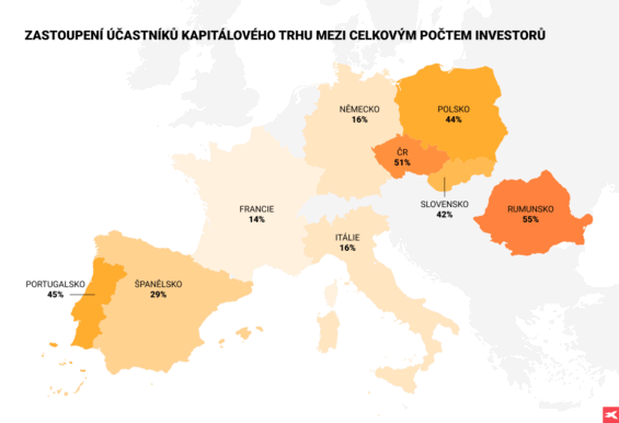 Účastníci kapitálového trhu mezi celkovým počtem investorů.