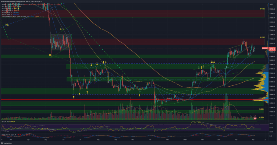 Bitcoin na denním grafu