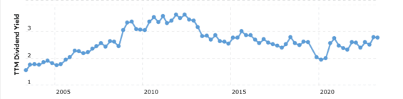 Dividendy Johnson & Johnson