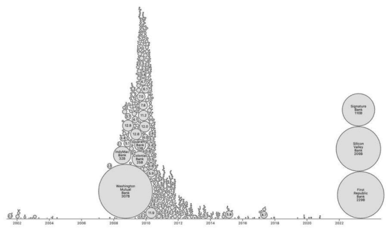 Srovnání aktiv padlých bank_linkedin