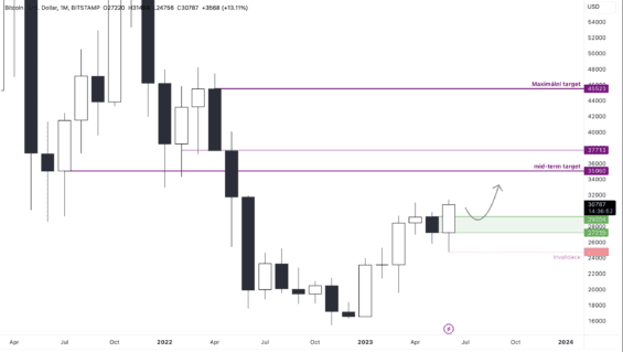 Důležitý měsíční uzávěr a scénáře