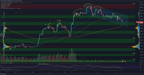 Bitcoin na denním grafu