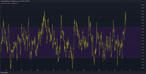 4H RSI