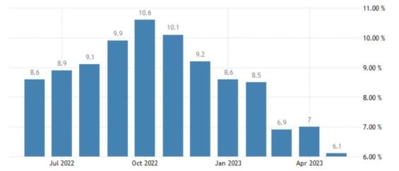 Vývoj inflace v eurozóně za posledních 12 měsíců